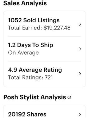 Poshmark Sales Analysis Screenshot - Black & White Text